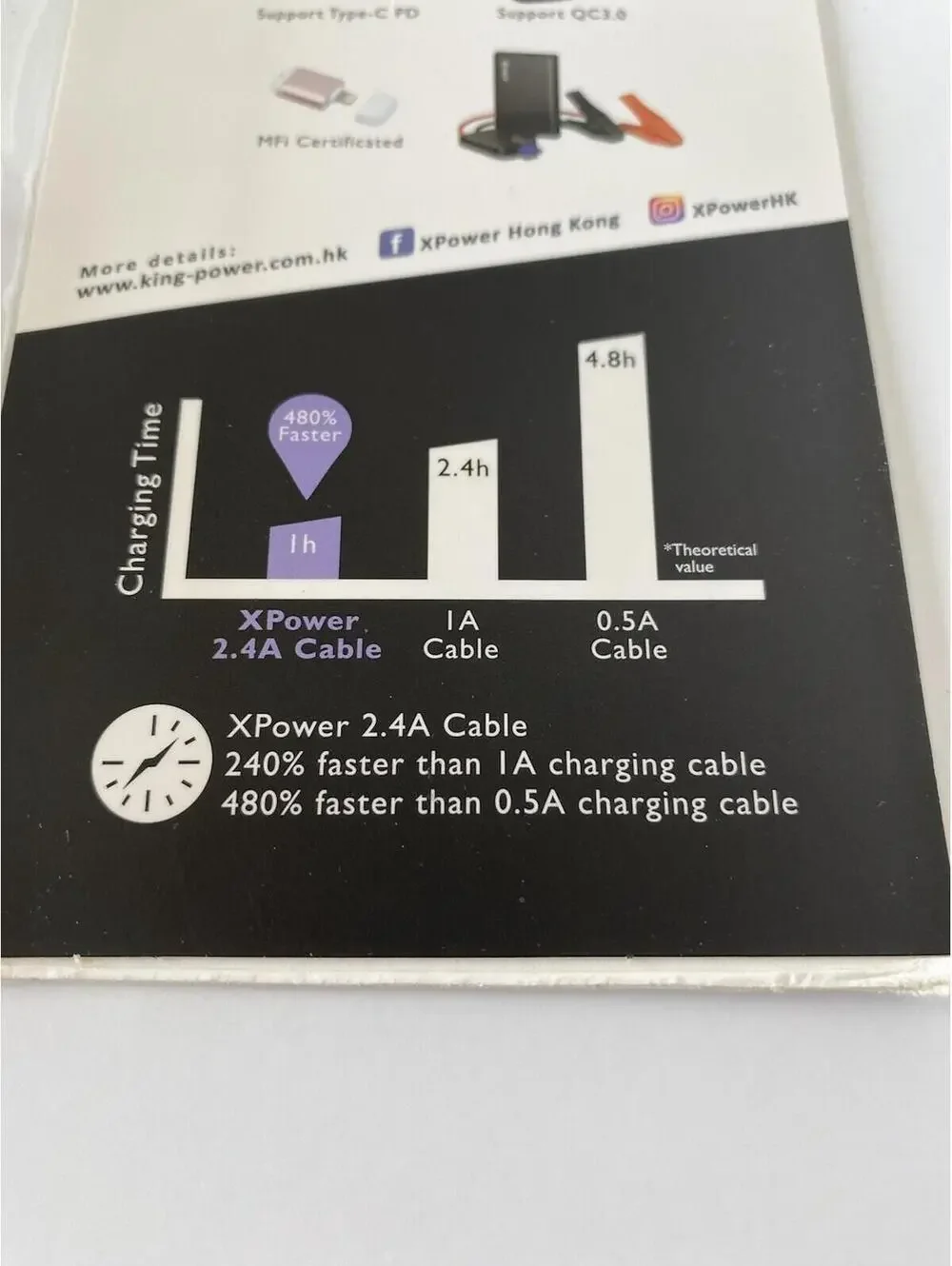 Gold-Plated Aluminum Alloy Micro USB Cable - Sync & Charge Nylon Cord, Durable!